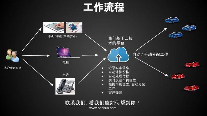 你正在寻找一款打车软件,帮你拓展客户群吗 或者你正在寻找一款