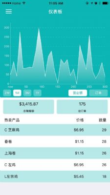 快速拥有中英双语电子商务网站 NJ 新泽西地区网络软件电脑